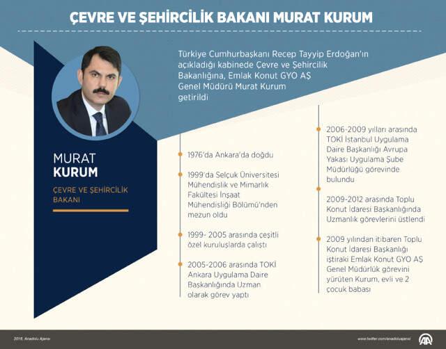 Cumhurbaşkanlığı Hükümet Sistemi'nde Türkiye Ekonomisinden Sorumlu Bakanlar Belli Oldu