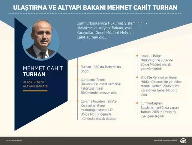 Ulaştırma ve Altyapı Bakanı Olan Mehmet Cahit Turhan Kimdir?