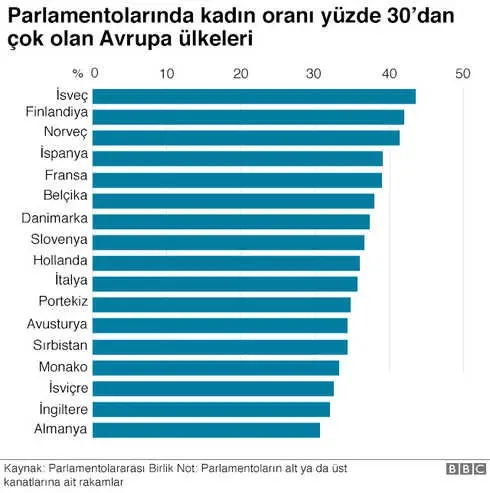 Hangi Ülkelerde Kadınlar Siyasette Daha Güçlü?