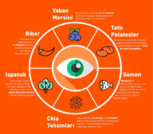 Göz Sağlığı İçin Faydalı 6 Besin