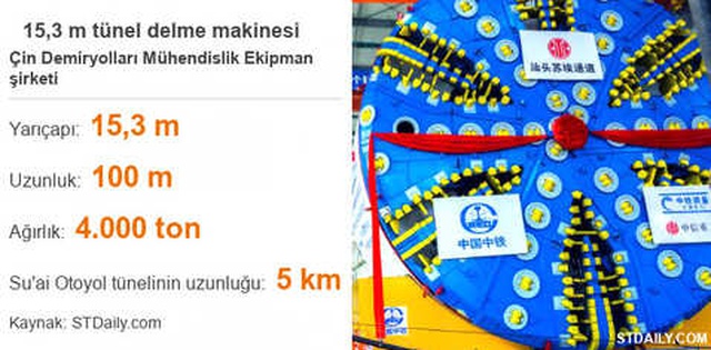 Çin'in Mega Makineleri Dünyayı Birbirine Bağlıyor