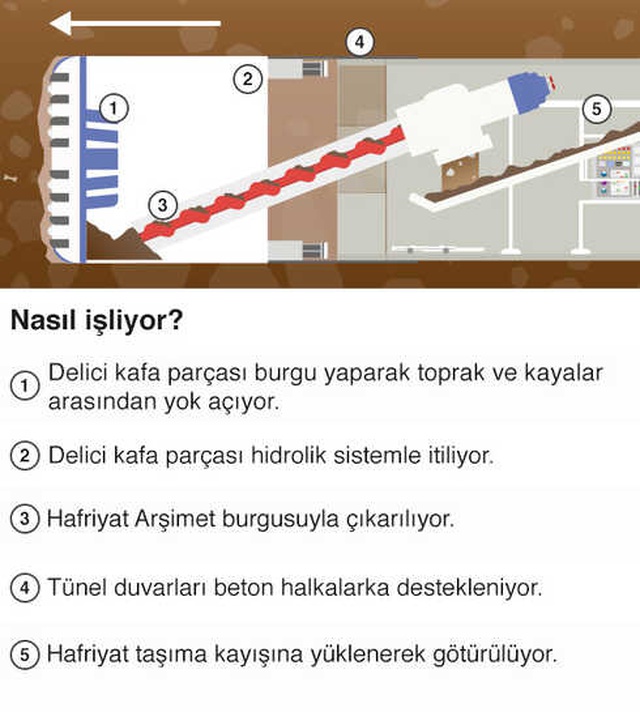 Çin'in Mega Makineleri Dünyayı Birbirine Bağlıyor