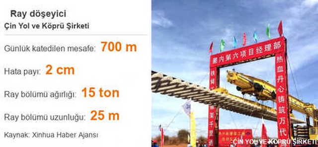 Çin'in Mega Makineleri Dünyayı Birbirine Bağlıyor