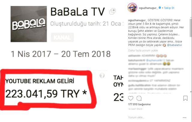 Oğuzhan Uğur ve Ekibi YouTube Kanalının 223 Bin TL'lik Reklam Gelirini Şehit Ailelerine ve Gazilere Bağışladı