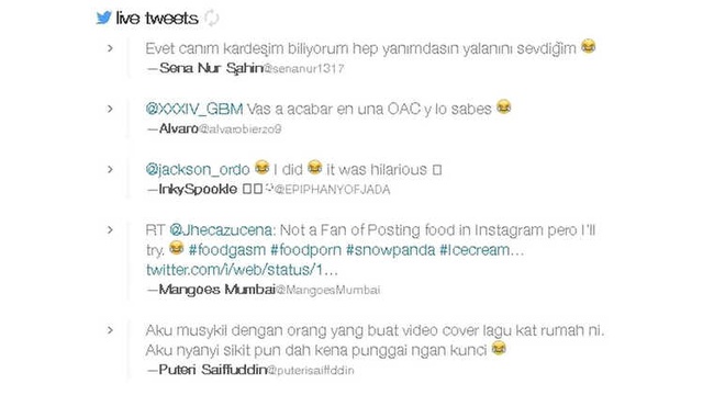 Twitter'da En Çok ve En Az Kullanılan Emojiler Hangileri?