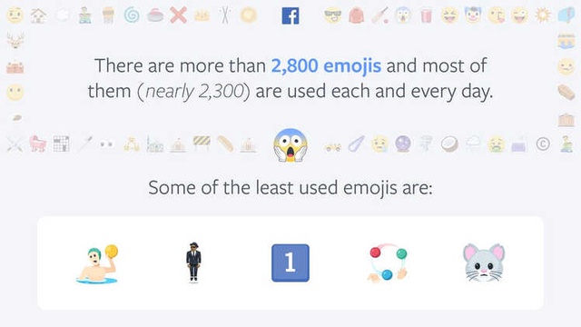 Twitter'da En Çok ve En Az Kullanılan Emojiler Hangileri?