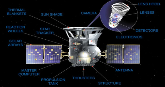 NASA'nın Yeni Teleskobu TESS Gezegen Avına Başladı