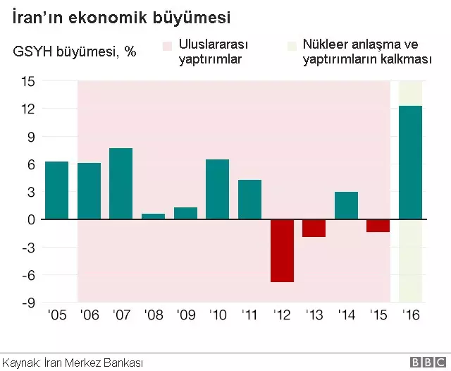 ABD Hangi Ülkelere Ne Tür Yaptırımlar Uyguluyor, Bu Yaptırımlar Ekonomileri Nasıl Etkiliyor?