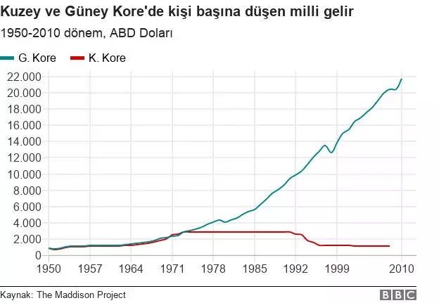 ABD Hangi Ülkelere Ne Tür Yaptırımlar Uyguluyor, Bu Yaptırımlar Ekonomileri Nasıl Etkiliyor?