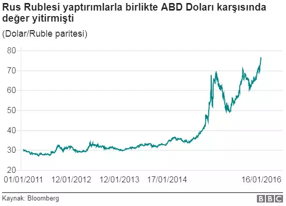 ABD Hangi Ülkelere Ne Tür Yaptırımlar Uyguluyor, Bu Yaptırımlar Ekonomileri Nasıl Etkiliyor?