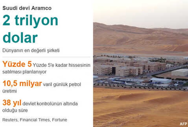 Reuters: 'Suudi Arabistan, Aramco'nun Halka Arzını Durdurdu'