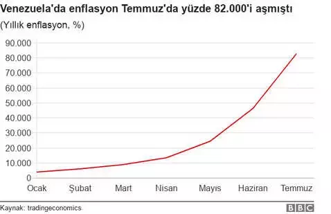 Venezuela Milyonlarca Kişiyi Göçe Zorlayan Ekonomik Krize Nasıl Girdi?