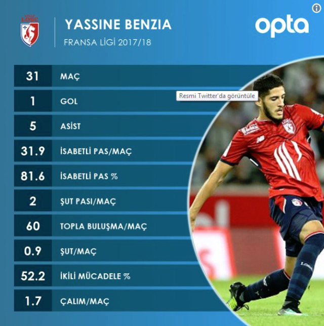 Fenerbahçe'nin Yeni 10 Numarası Yassine Benzia Kimdir?