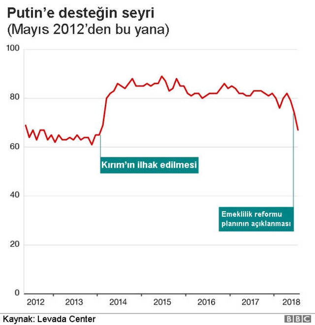 Rusya'da Binlerce Kişi Emeklilik Yaşının Yükseltilmesini Öngören Reform Paketini Sokaklarda...