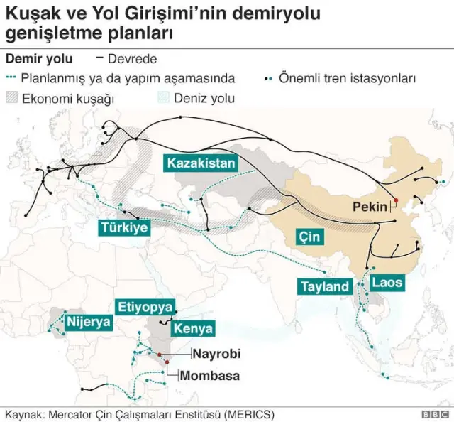 Çin'in Türkiye Ekonomisinin Gelişimine Nasıl Faydası Olur?