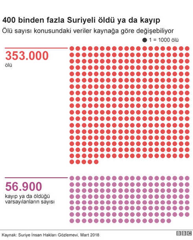 İran'daki İdlib Zirvesinde Ateşkes Tartışması