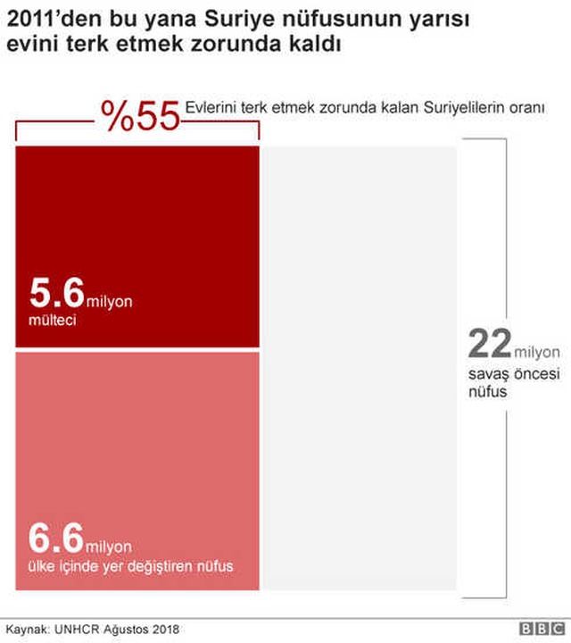 İran'daki İdlib Zirvesinde Ateşkes Tartışması