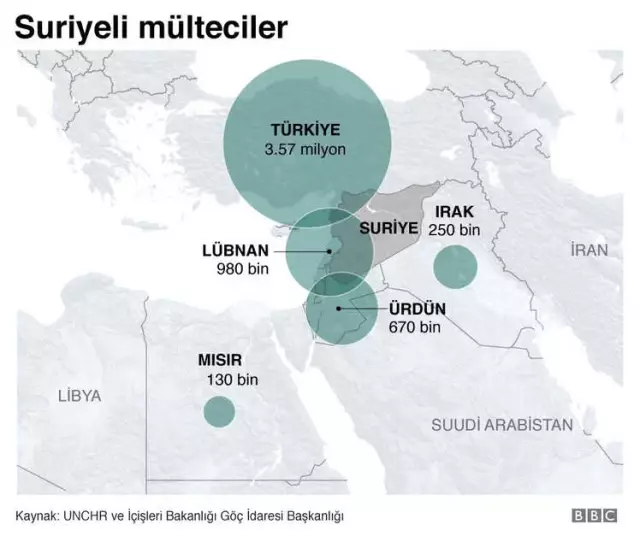 Erdoğan ile Putin'in Soçi Zirvesinde Gündem İdlib