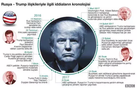 ABD Başkanı Trump: Benim Bir Adalet Bakanım Yok