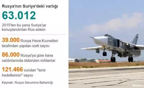 Suriye'de Rus Uçağının Düşmesi Uzun Vadede Nasıl Sonuçlar Doğurur?