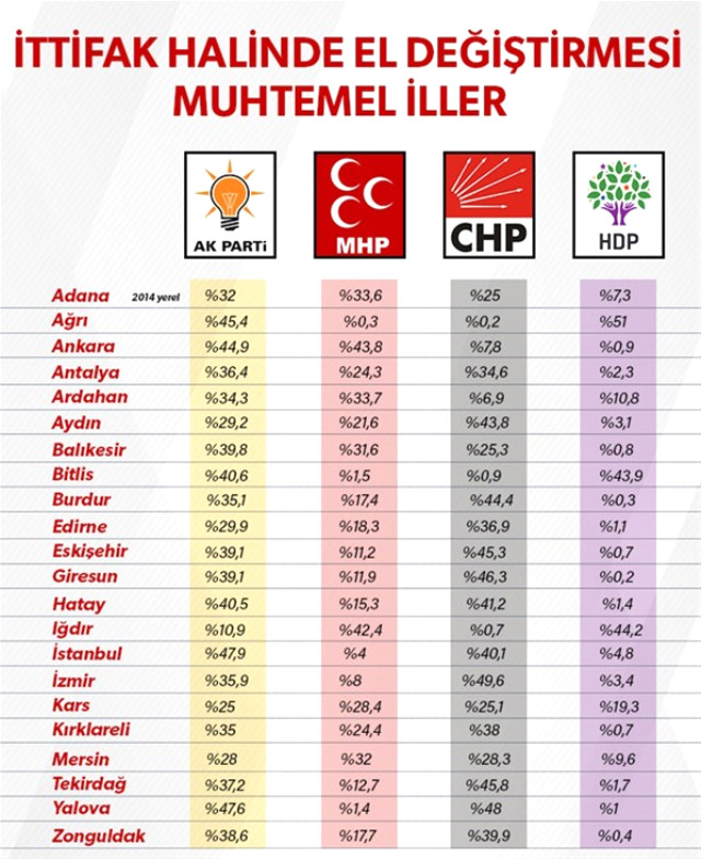 MHP, AK Parti ile İttifak Yaparak 30 İlin CHP ve HDP'nin Eline Geçmesini Engellemek İstiyor