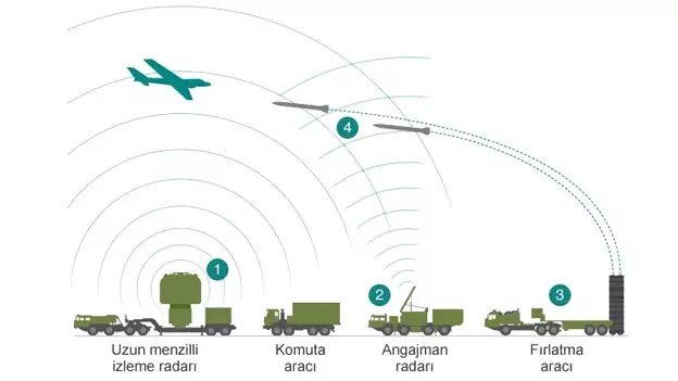 ABD, Rusya'dan S-400 ve Savaş Uçağı Alan Çin'e Yaptırım Kararı Aldı, Sırada Türkiye Olabilir