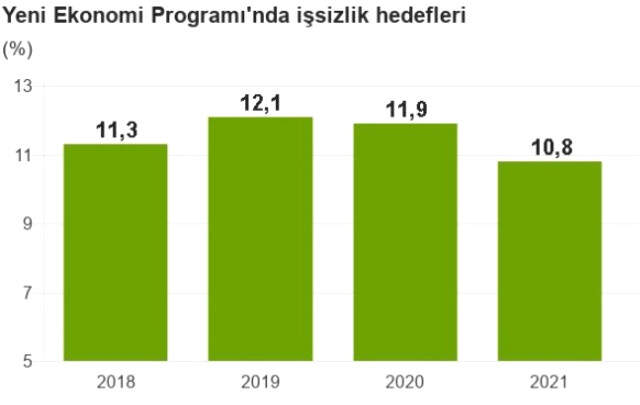 Yeni Ekonomi Programı: Belirlenen Hedefler Ne Kadar Tutarlı? Yeni Ekonomi Programı: Belirlenen Hedefler Ne Kadar Tutarlı?