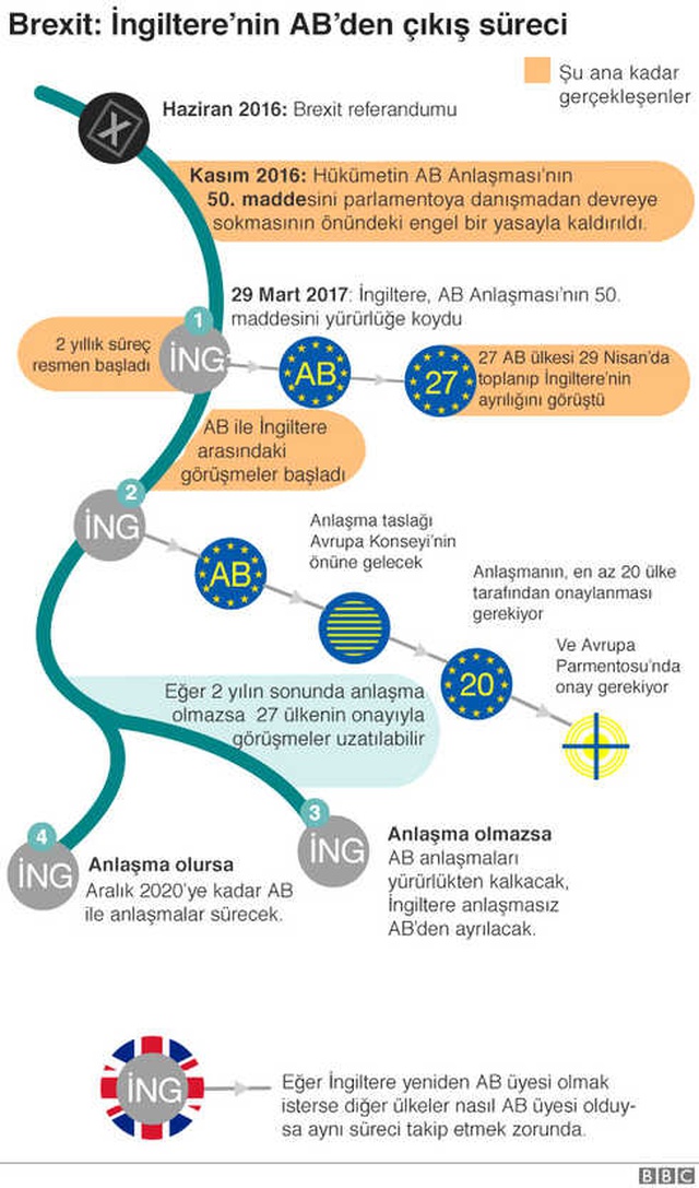 İngiltere Başbakanı May: Brexit Öncesi Seçim Ulusal Çıkarlara Uygun Değil