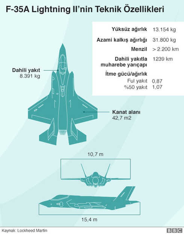 Türkiye ile ABD Arasında Krize Neden Olan Savaş Uçağı Düştü!