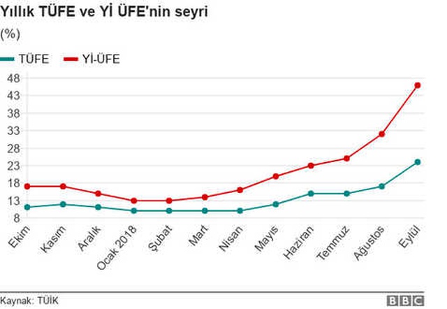 Enflasyon 15 Yılın Zirvesinde: Nedenleri Ne, Sonuçları Ne Olacak?
