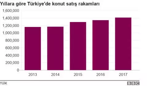 TL'deki Değer Kaybı Sonrası İstanbul Boğazı'ndaki Onlarca Yalı Katarlılara Satılıyor