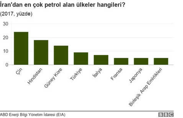 İran, ABD'nin Yaptırımlarını Nasıl Bertaraf Edebilir?