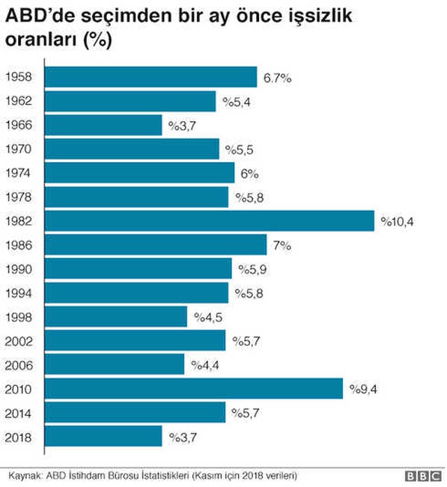 ABD Ara Seçimleri Hakkında Bilinmesi Gerekenler