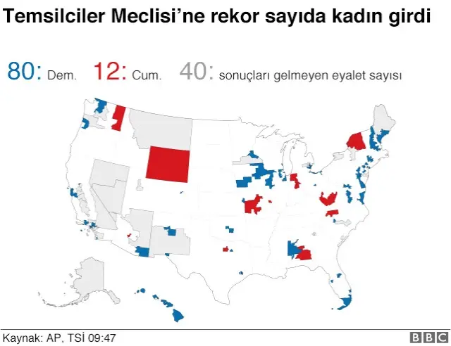 ABD Ara Seçimlerinden Çıkan 5 Sonuç