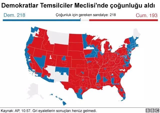 ABD Ara Seçimlerinden Çıkan 5 Sonuç