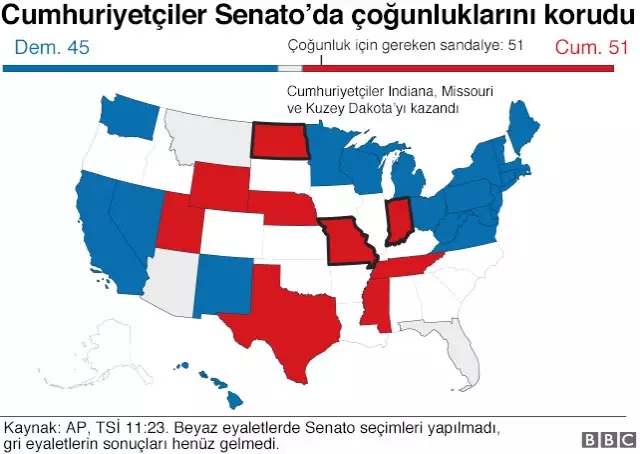 ABD Ara Seçimlerinden Çıkan 5 Sonuç