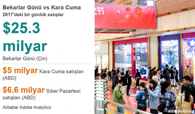 Bekarlar Günü Nedir? Dünyanın En Büyük Alışveriş Çılgınlığı Hakkında 5 Dev Gerçek