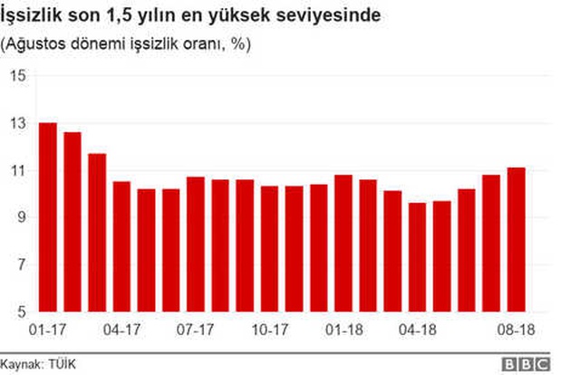 İşsizlik ve Bütçe Açığı 'Slumpflasyon' İşareti Mi?