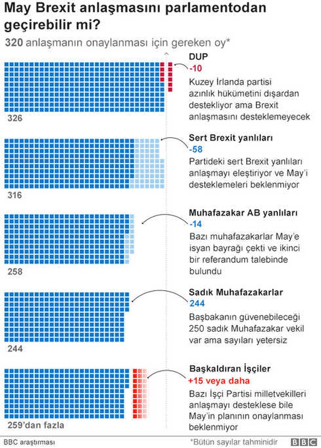 Brexit: İngiltere ve AB Arasındaki Süreç Hakkında Bilinenler ve Bilinmeyenler