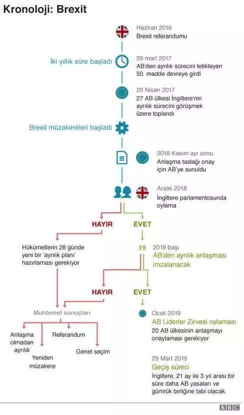 Brexit: İngiltere ve AB Arasındaki Süreç Hakkında Bilinenler ve Bilinmeyenler
