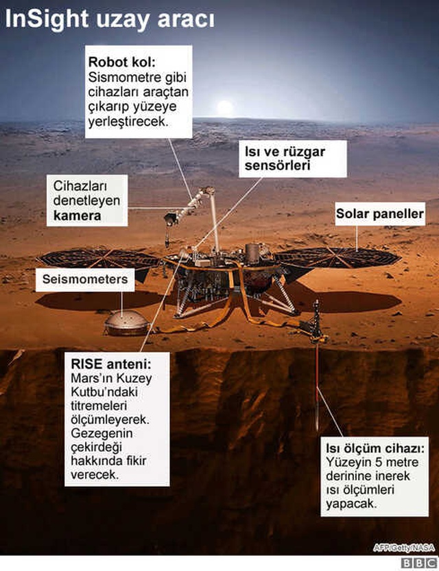 Insight: Nasa'nın Bugün Mars'a İndireceği Uzay Aracı Hakkında Bilinenler