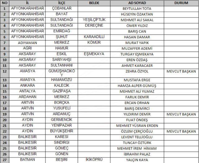 CHP, 212 Belediye Başkan Adayını Açıkladı! İşte Netleşen İller