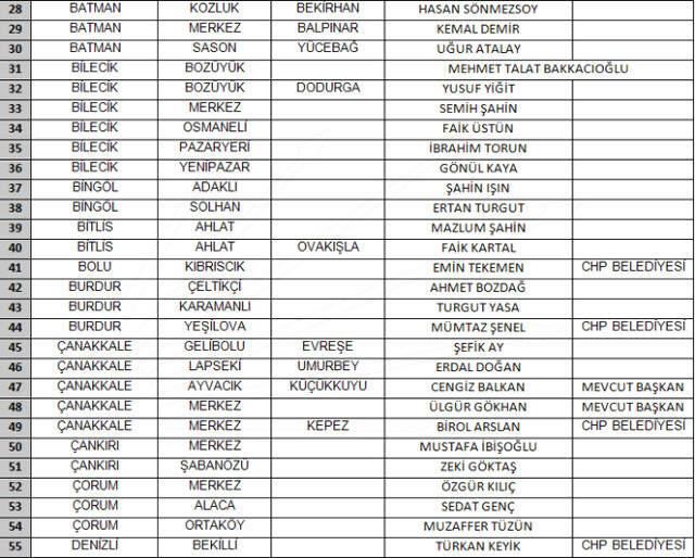 CHP, 212 Belediye Başkan Adayını Açıkladı! İşte Netleşen İller