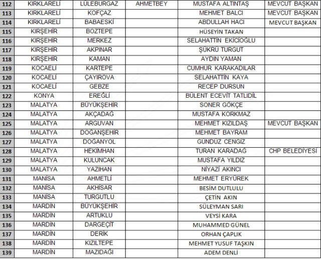 CHP, 212 Belediye Başkan Adayını Açıkladı! İşte Netleşen İller