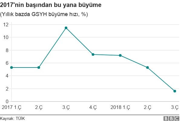 Türkiye'nin Büyüme Performansı: 'Stagflasyona Çeyrek Kaldı'