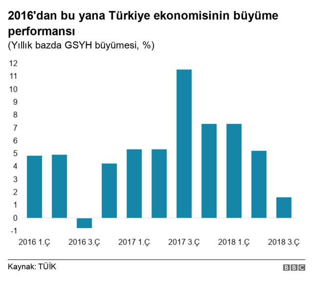 Financial Times: Türkiye'de Ekonomik Durgunluk Ufukta