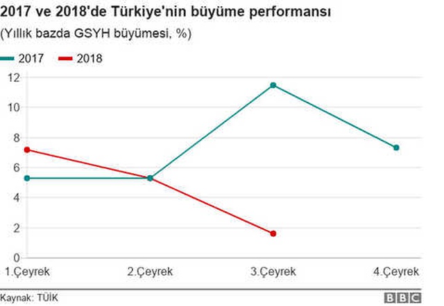 Financial Times: Türkiye'de Ekonomik Durgunluk Ufukta