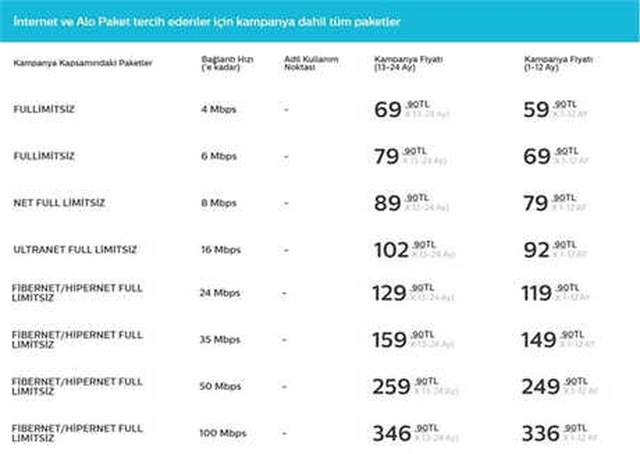 Türk Telekom Limitsiz İnternet Tarifelerini Açıkladı