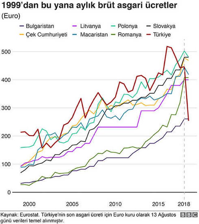 Asgari Ücret Ne Kadar Oldu, Avrupa'ya Kıyasla Ne Seviyeye Geldi?
