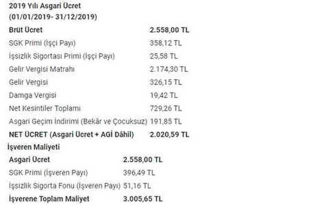<a class='keyword-sd' href='/asgari-ucret/' title='Asgari Ücret'>Asgari Ücret</a> Zammının İşverene Maliyeti 621 TL Olacak